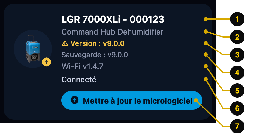 Carte d'appareil avec des repères numérotés pour chaque valeur